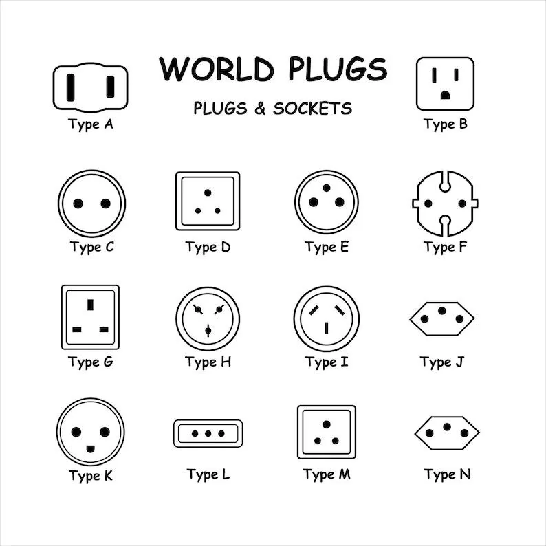 Image of plug sockets from around the world.. many look like faces!